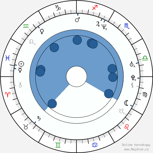 Jon Hamm wikipedie, horoscope, astrology, instagram
