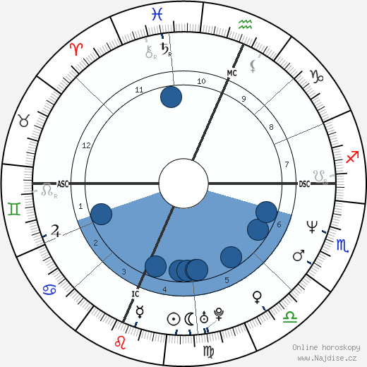 Jon Hensley wikipedie, horoscope, astrology, instagram