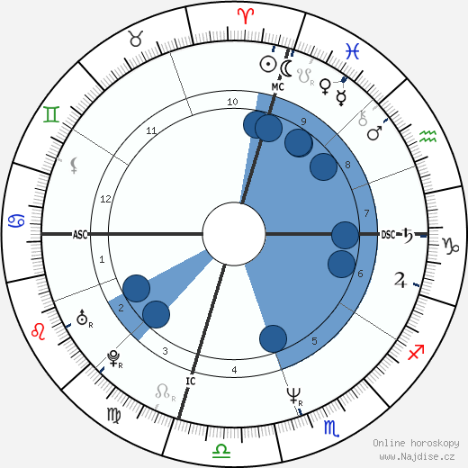 Jon Huntsman wikipedie, horoscope, astrology, instagram