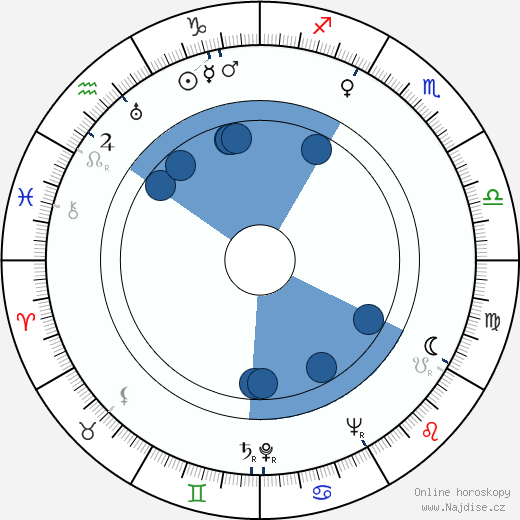 Jon Isaja wikipedie, horoscope, astrology, instagram
