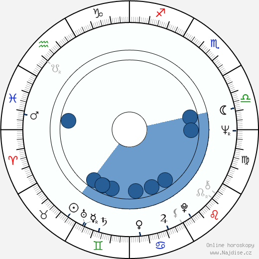 Jon Jost wikipedie, horoscope, astrology, instagram