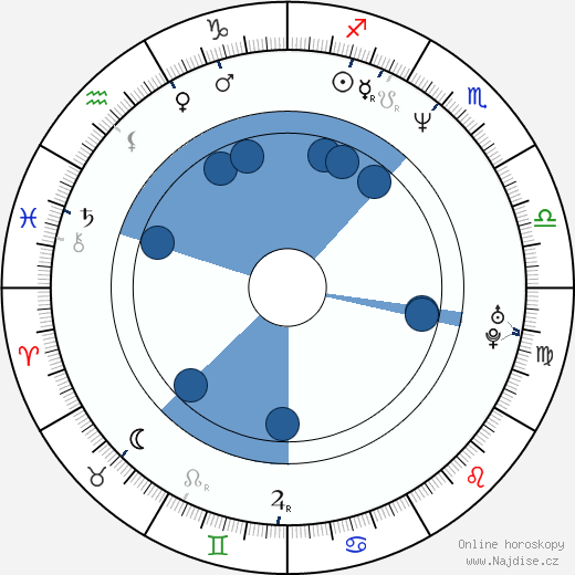 Jon Killough wikipedie, horoscope, astrology, instagram