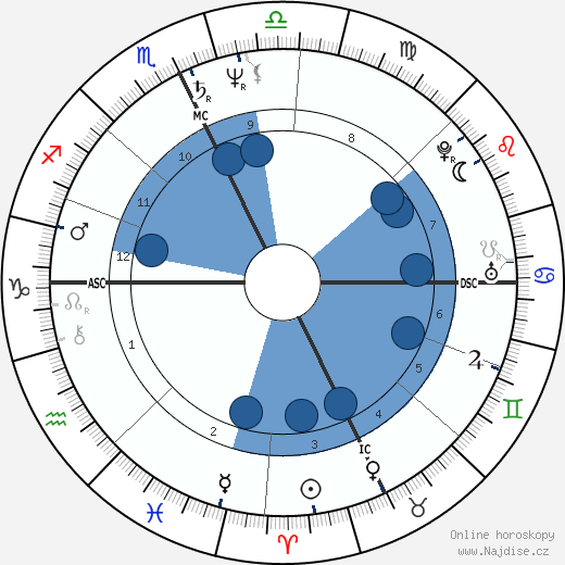 Jon Krakauer wikipedie, horoscope, astrology, instagram