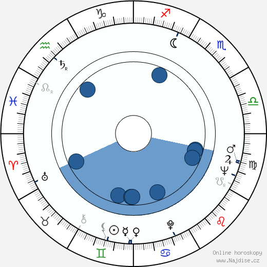 Jon Laxdal wikipedie, horoscope, astrology, instagram