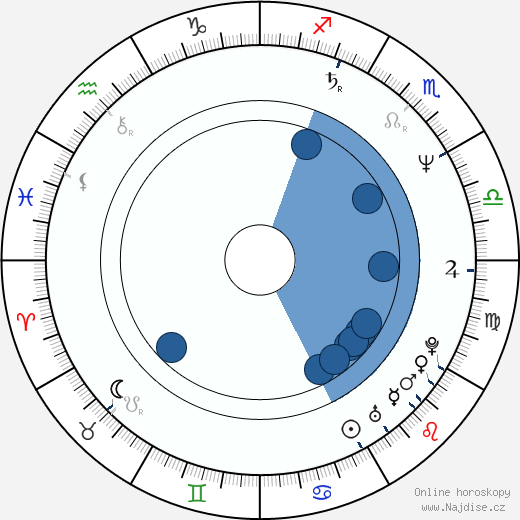 Jon Lovitz wikipedie, horoscope, astrology, instagram