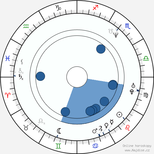Jon Michael Davis wikipedie, horoscope, astrology, instagram