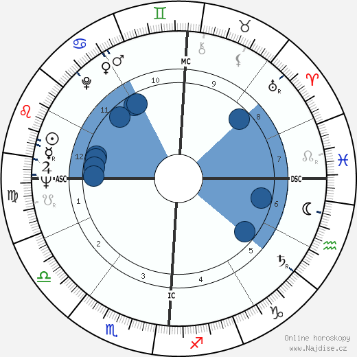 Jon Morrow Lindbergh wikipedie, horoscope, astrology, instagram