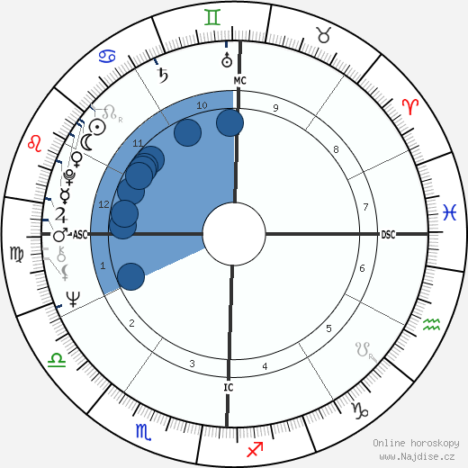 Jon Peck wikipedie, horoscope, astrology, instagram
