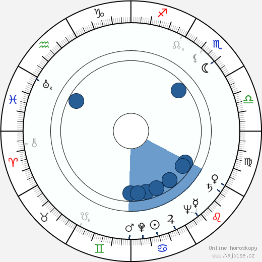 Jon Pertwee wikipedie, horoscope, astrology, instagram