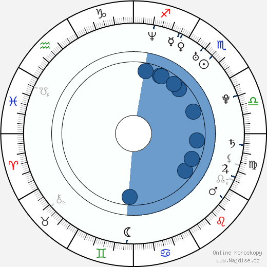 Jon Peter Lewis wikipedie, horoscope, astrology, instagram