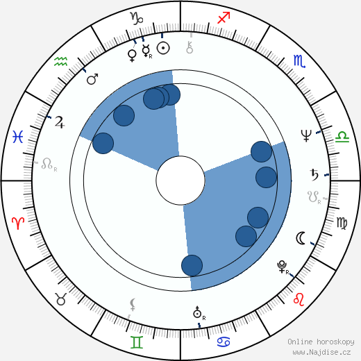 Jon Polito wikipedie, horoscope, astrology, instagram