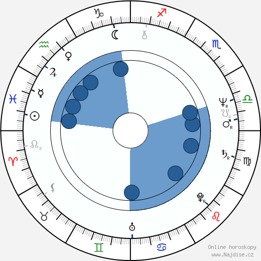 Jon Provost wikipedie, horoscope, astrology, instagram