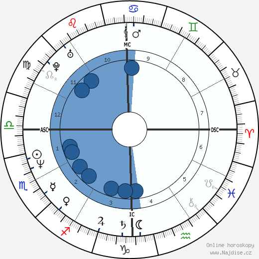 Jon Rodden wikipedie, horoscope, astrology, instagram