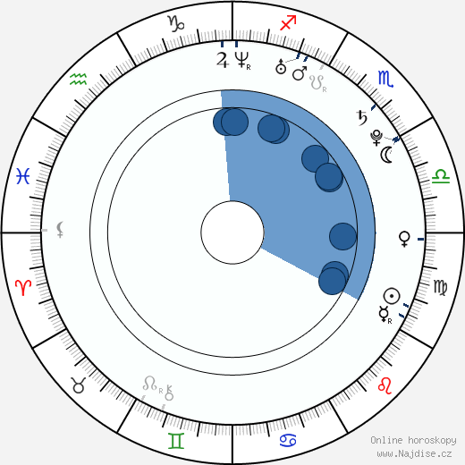 Jon Rogers wikipedie, horoscope, astrology, instagram