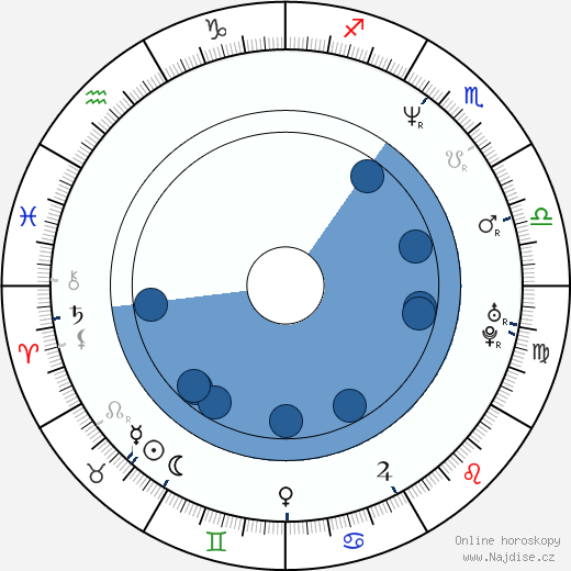 Jon Ronson wikipedie, horoscope, astrology, instagram