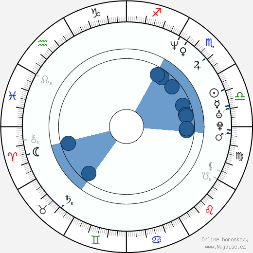Jon Seda wikipedie, horoscope, astrology, instagram