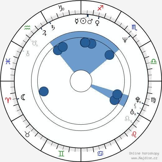 Jon Tenney wikipedie, horoscope, astrology, instagram
