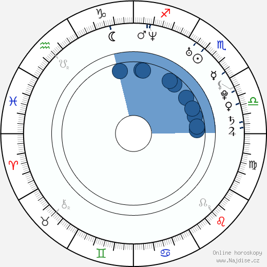 Jon Trosky wikipedie, horoscope, astrology, instagram