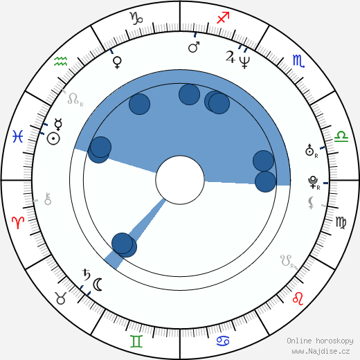 Jon Wright wikipedie, horoscope, astrology, instagram