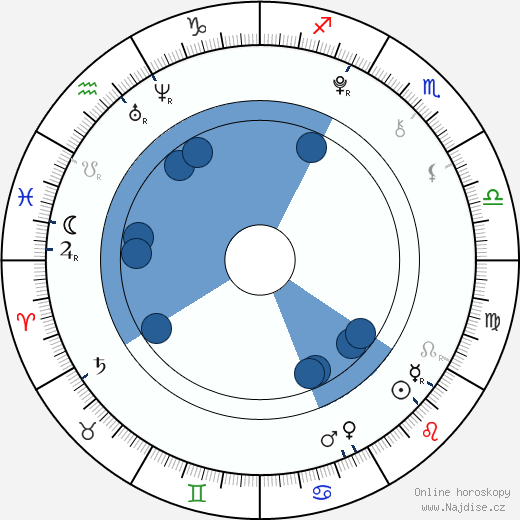 Jona Ruggaber wikipedie, horoscope, astrology, instagram