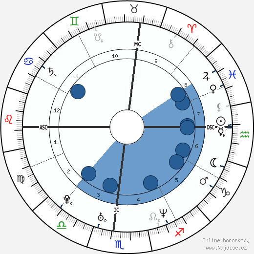 Jonah Blechman wikipedie, horoscope, astrology, instagram