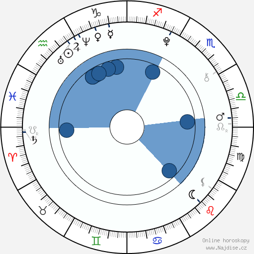 Jonah Bobo wikipedie, horoscope, astrology, instagram