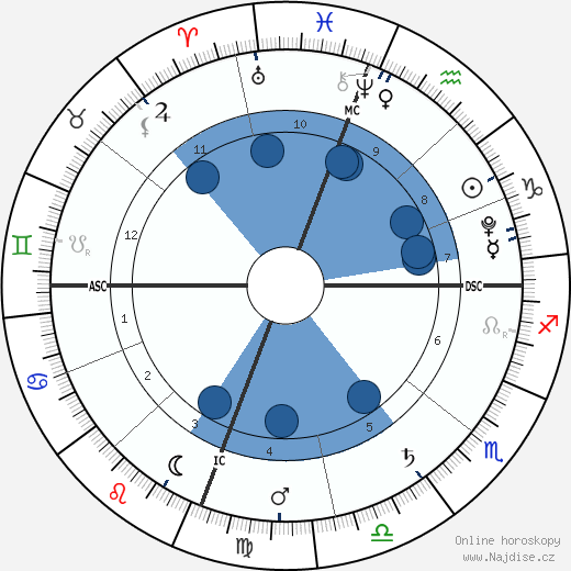 Jonah Deffenbaugh wikipedie, horoscope, astrology, instagram