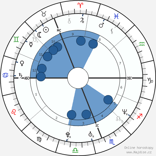 Jonah Lomu wikipedie, horoscope, astrology, instagram