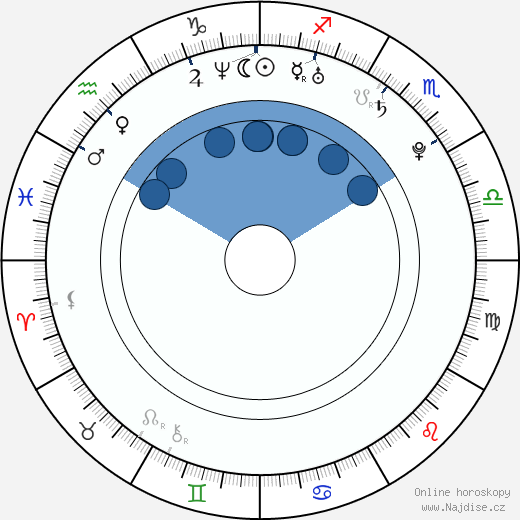 Jonas Altberg wikipedie, životopis, instagram Jonas Altberg wikipedie, horoscope, astrology, instagram