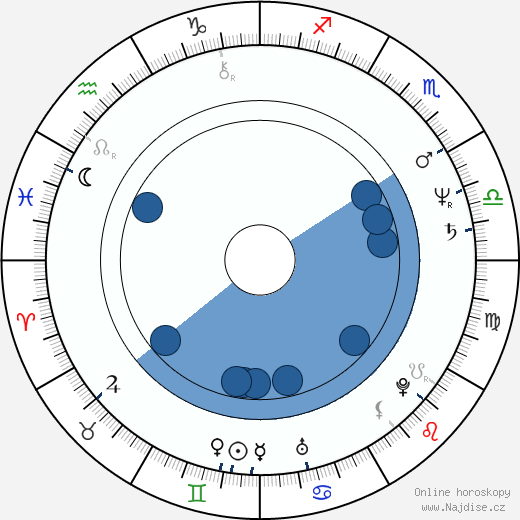 Jonas McCord wikipedie, horoscope, astrology, instagram