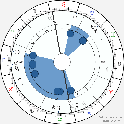 Jonas Salk wikipedie, horoscope, astrology, instagram