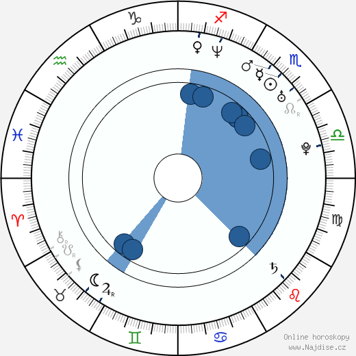 Jonas Talkington wikipedie, horoscope, astrology, instagram