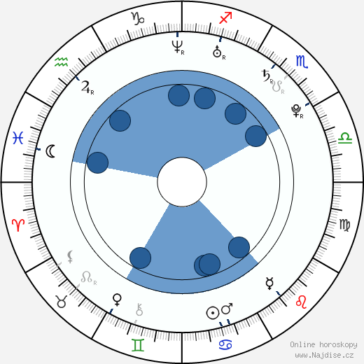 Jonáš Vacek wikipedie, horoscope, astrology, instagram