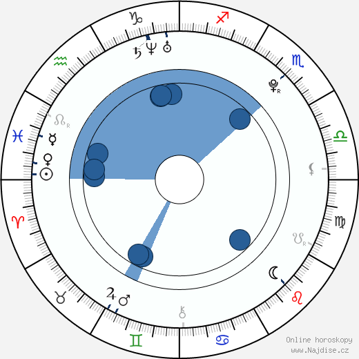 Jonathan Ahdout wikipedie, horoscope, astrology, instagram