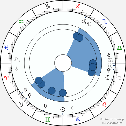 Jonathan Aube wikipedie, horoscope, astrology, instagram