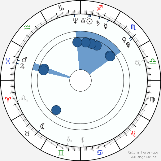 Jonathan B. Wright wikipedie, horoscope, astrology, instagram