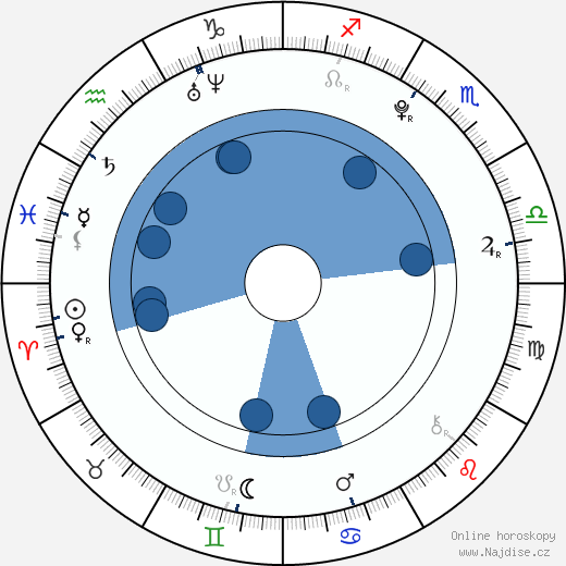 Jonathan Becerra wikipedie, horoscope, astrology, instagram