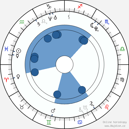 Jonathan Beck wikipedie, horoscope, astrology, instagram
