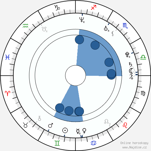 Jonathan Bennett wikipedie, horoscope, astrology, instagram
