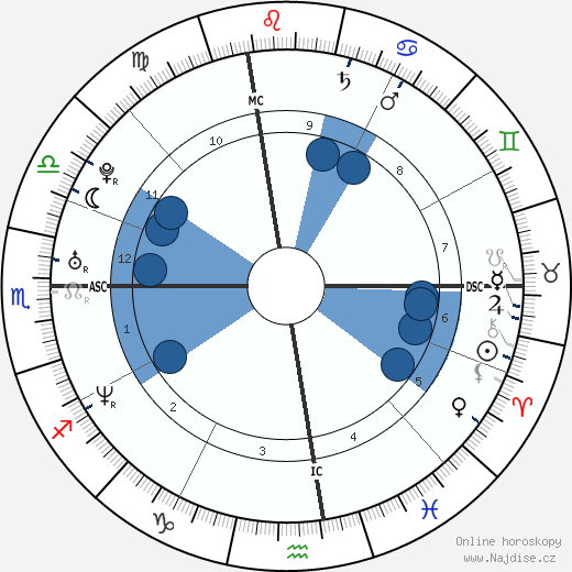 Jonathan Brandis wikipedie, horoscope, astrology, instagram