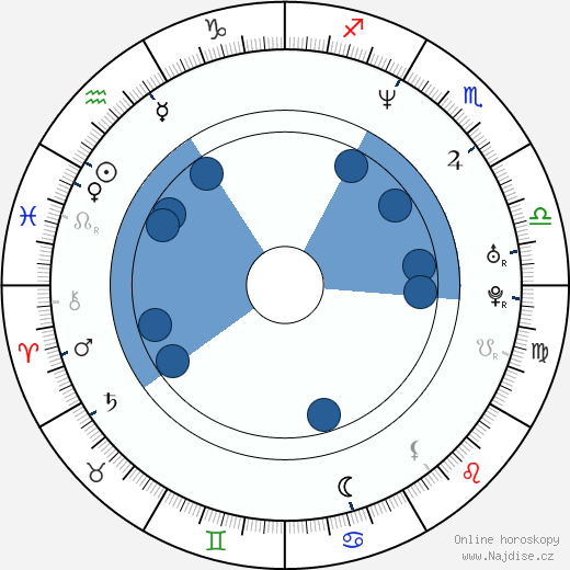 Jonathan Brown wikipedie, horoscope, astrology, instagram