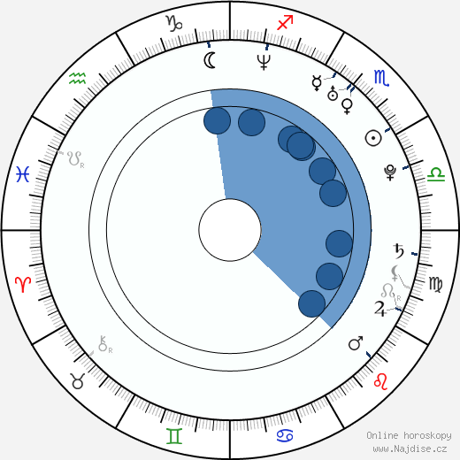 Jonathan Chase wikipedie, horoscope, astrology, instagram