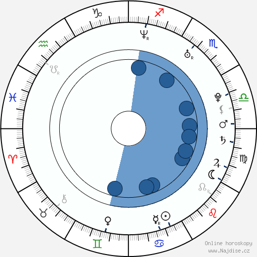 Jonathan Cheechoo wikipedie, horoscope, astrology, instagram