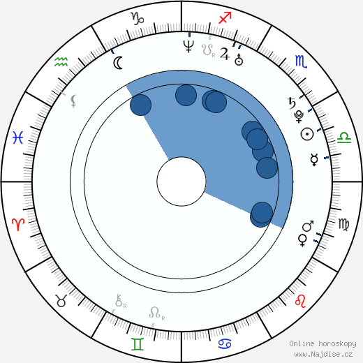 Jonathan Chesner wikipedie, horoscope, astrology, instagram