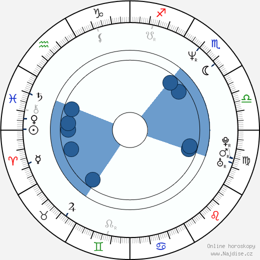 Jonathan Craven wikipedie, horoscope, astrology, instagram