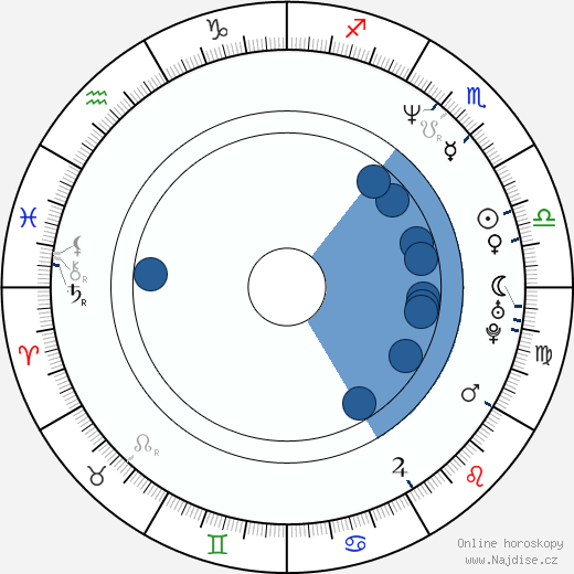 Jonathan Crombie wikipedie, horoscope, astrology, instagram