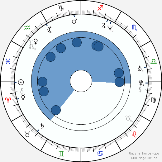 Jonathan Culp wikipedie, horoscope, astrology, instagram