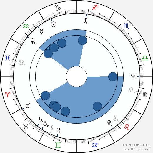 Jonathan Daly wikipedie, horoscope, astrology, instagram