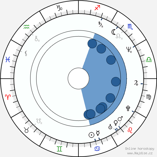 Jonathan Dayton wikipedie, horoscope, astrology, instagram