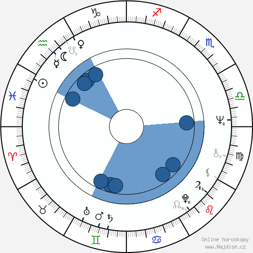 Jonathan Demme wikipedie, horoscope, astrology, instagram
